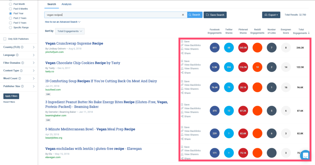 Free SEO keyword research tools - Buzzsumo