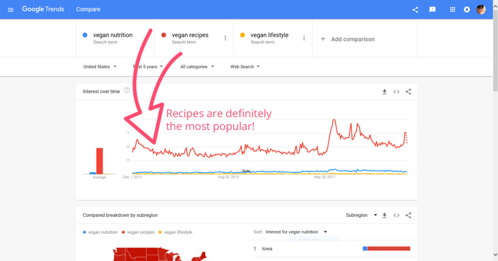 Free SEO keyword research tools - Google Trends